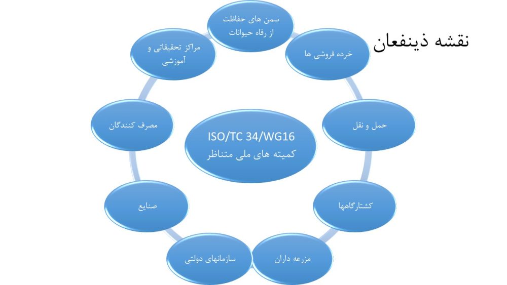 اسکیم نقشه ذینفعان
